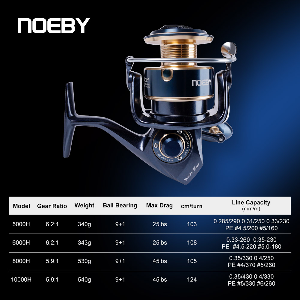 노이비 인피니트 파워 스피닝 낚시릴 5000H 6000 - Shimano Reel Stradic 리뷰 및 가격
